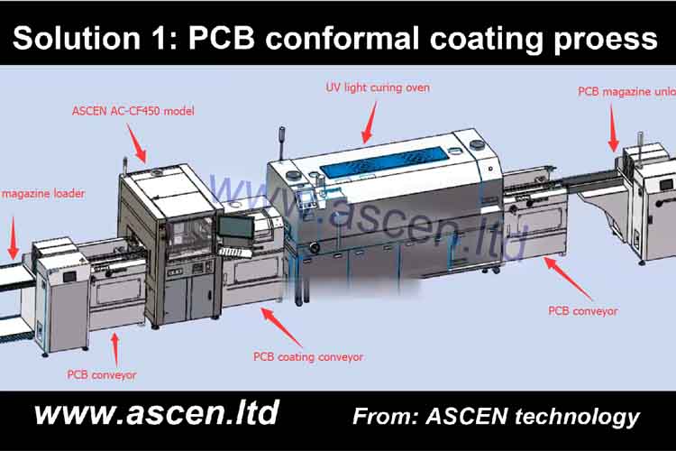 PCB conformal coating equipment