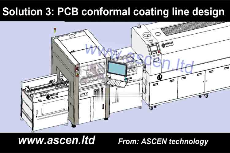 <b>Selective PCB conformal coating machine</b>