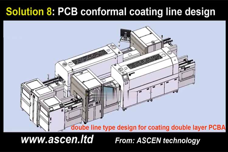 <b>robotic conformal coating spray solution</b>