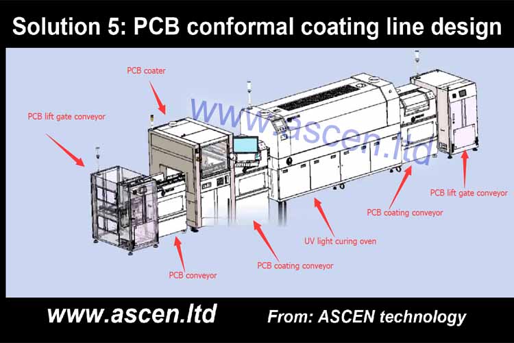 <b>PCB conformal coating equipment solution</b>