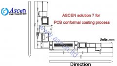 <b>In-line conformal coating machine solution</b>
